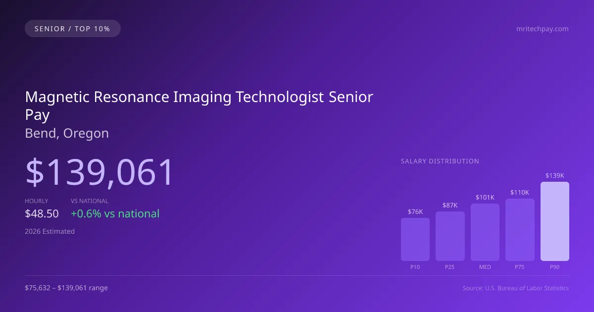 Magnetic Resonance Imaging Technologist Senior Salary in Bend, OR — 2026 est., based on 2025 BLS