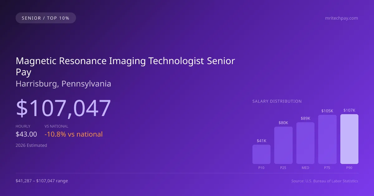 Magnetic Resonance Imaging Technologist Senior Salary in Harrisburg, PA — 2026 est., based on 2025 BLS