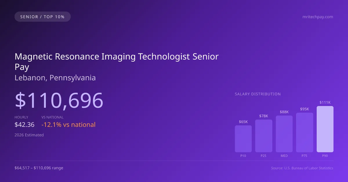 Magnetic Resonance Imaging Technologist Senior Salary in Lebanon, PA — 2026 est., based on 2025 BLS