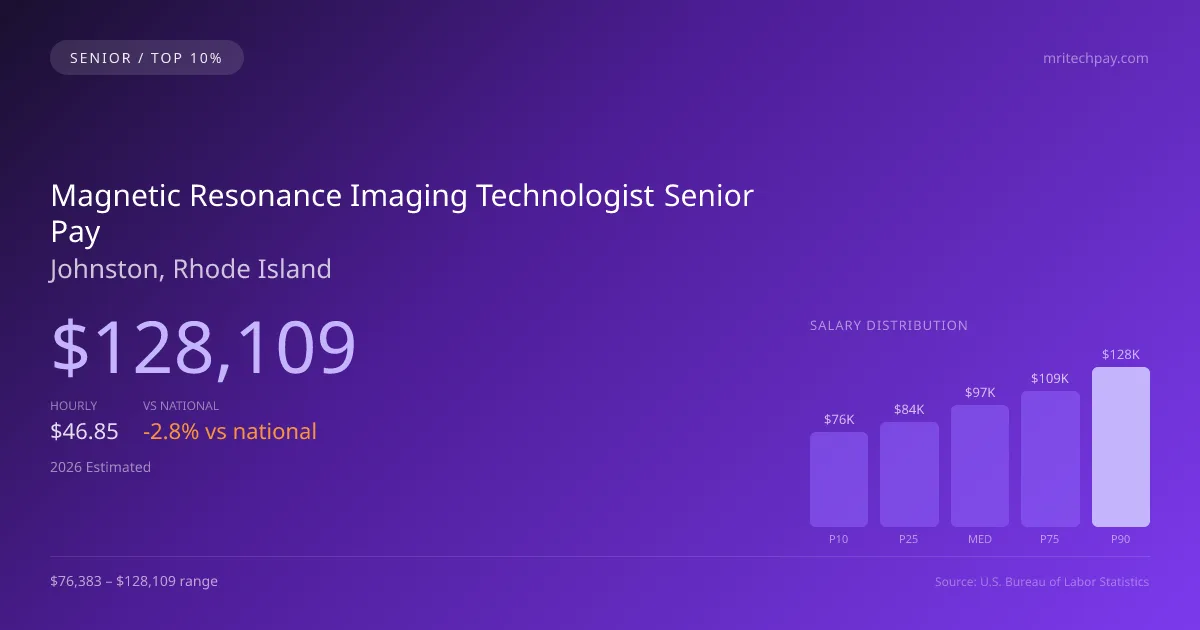 Magnetic Resonance Imaging Technologist Senior Salary in Johnston, RI — 2026 est., based on 2025 BLS