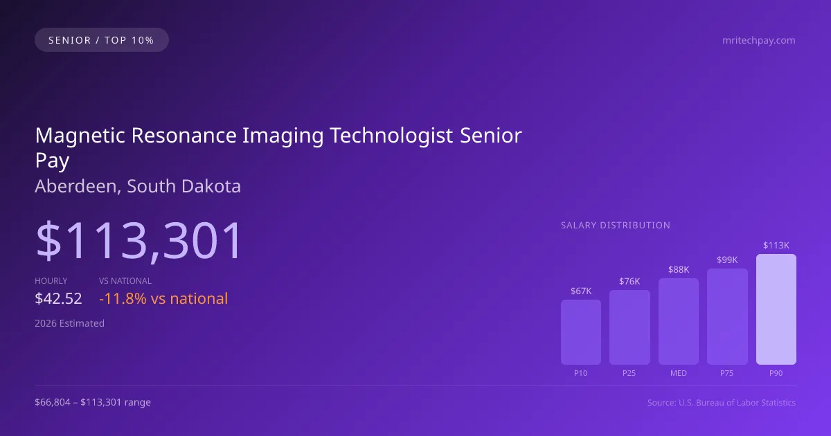 Magnetic Resonance Imaging Technologist Senior Salary in Aberdeen, SD — 2026 est., based on 2025 BLS