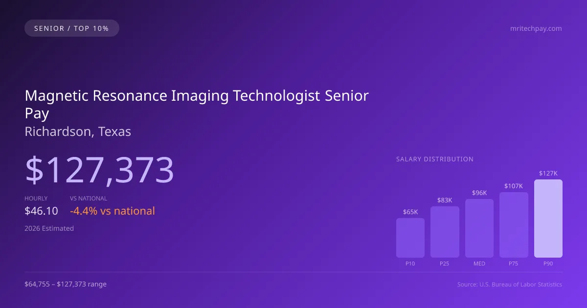Magnetic Resonance Imaging Technologist Senior Salary in Richardson, TX — 2026 est., based on 2025 BLS