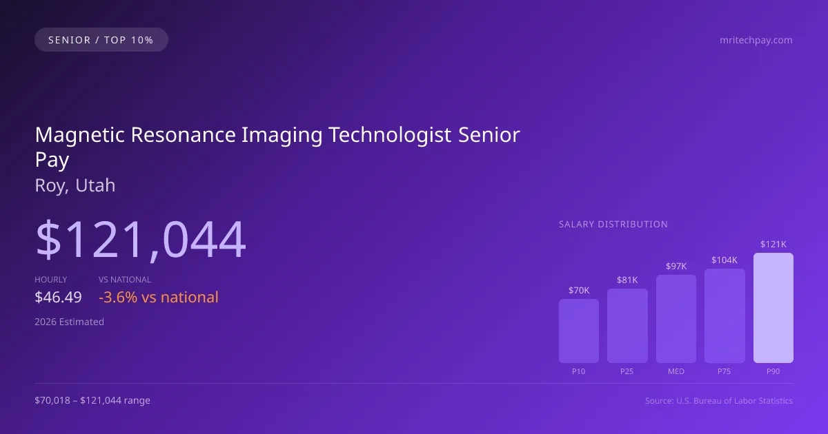 Magnetic Resonance Imaging Technologist Senior Salary in Roy, UT — 2026 est., based on 2025 BLS