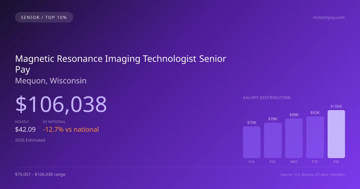 Magnetic Resonance Imaging Technologist Senior Salary in Mequon, WI — 2026 est., based on 2025 BLS