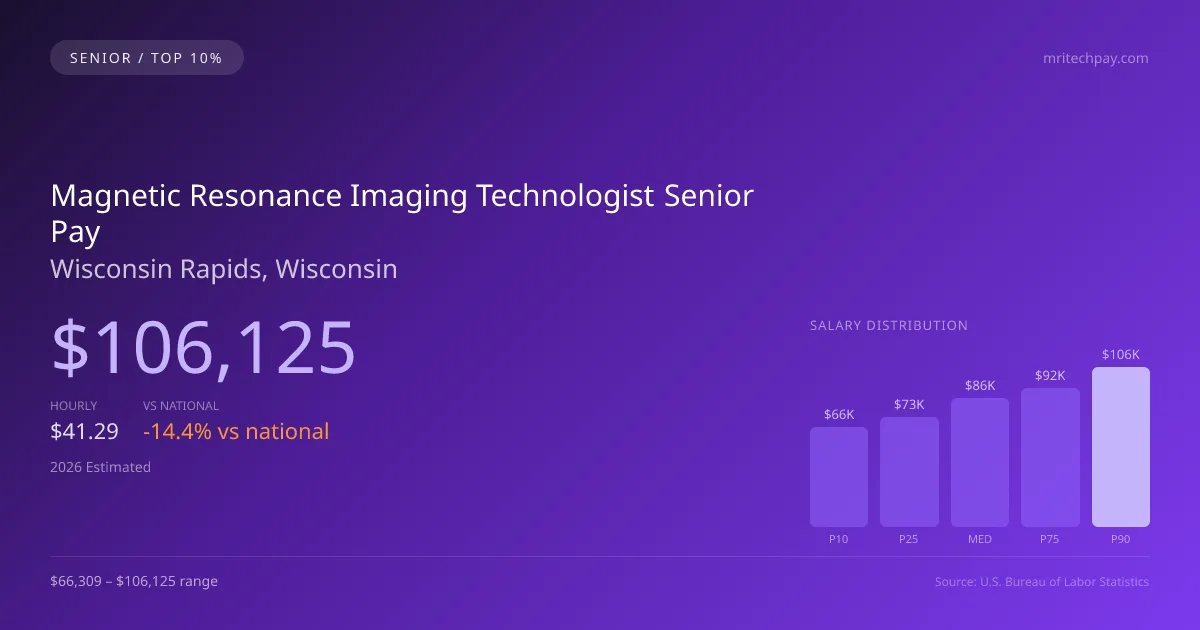 Magnetic Resonance Imaging Technologist Senior Salary in Wisconsin Rapids, WI — 2026 est., based on 2025 BLS