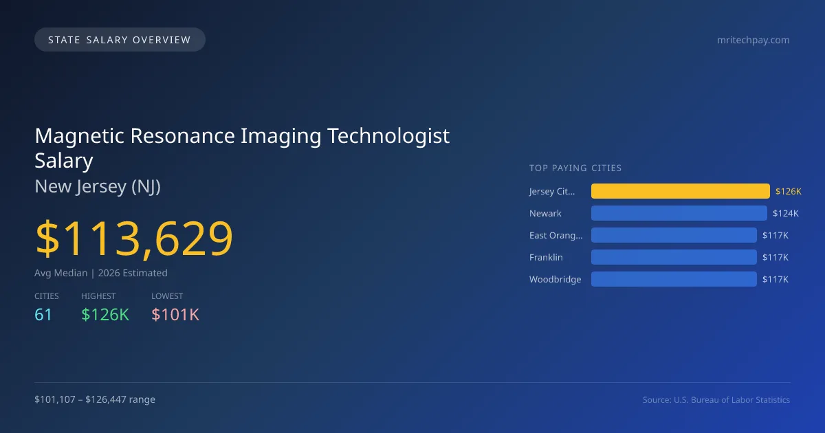 Magnetic Resonance Imaging Technologist Salary in New Jersey - 2025 BLS Data Infographic